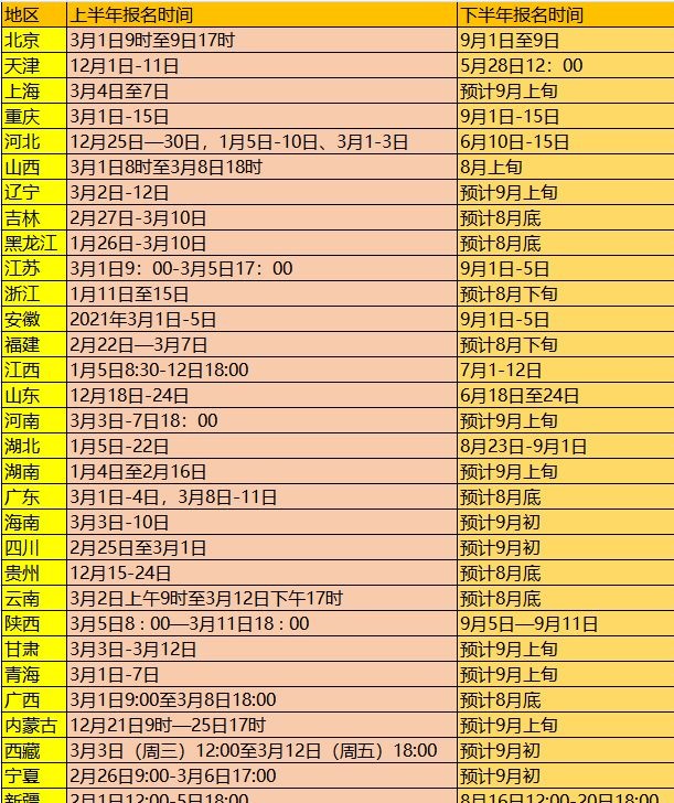 2022年自考本科什么时候可以报名?