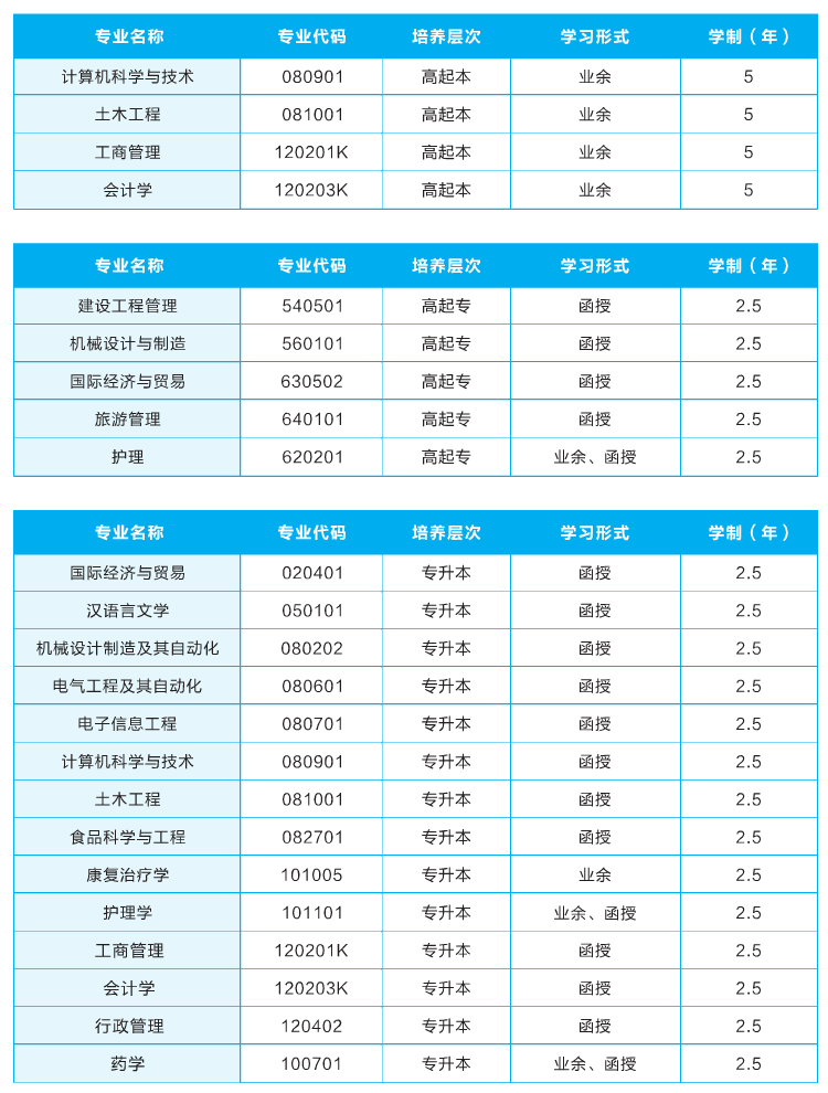 2022年武汉轻工大学成考招生简章及报考指南