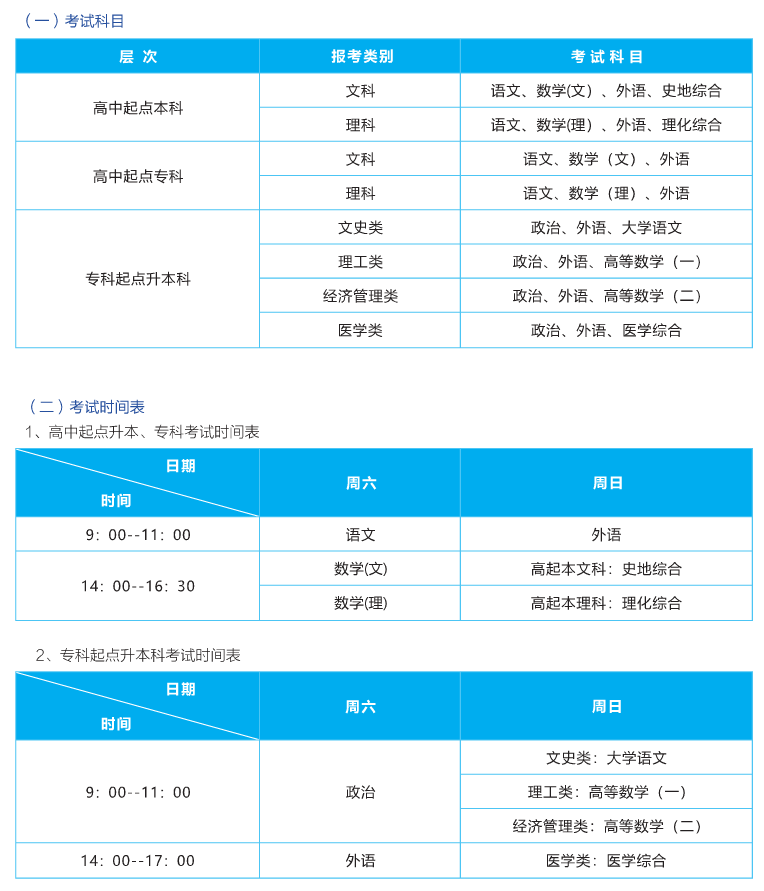 2022年武汉轻工大学成考招生简章及报考指南