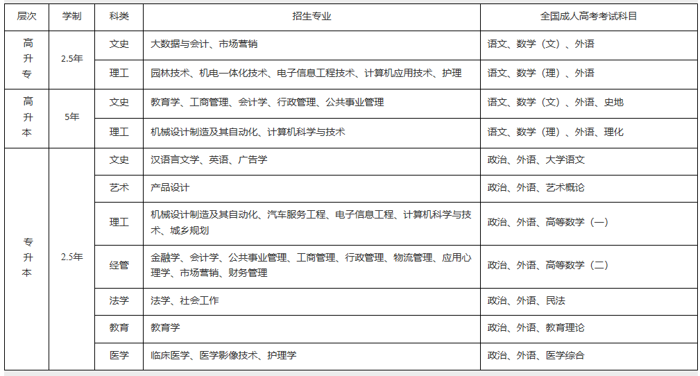 2022年江汉大学成教招生简章及报考专业公布