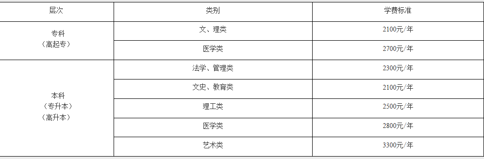 2022年江汉大学成教招生简章及报考专业公布