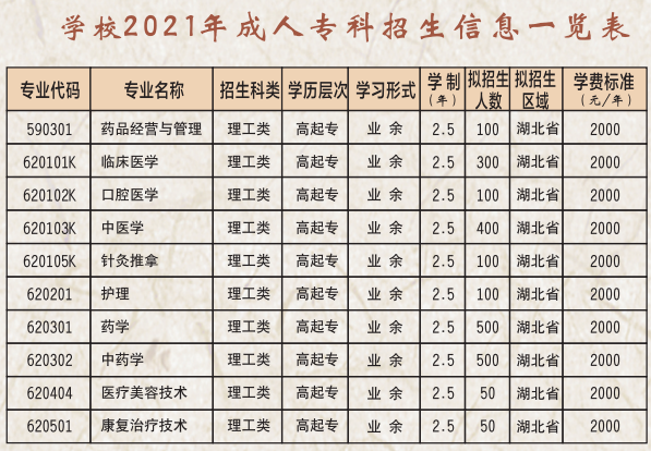 湖北中医药高等专科学校2022年成人高考招生简章